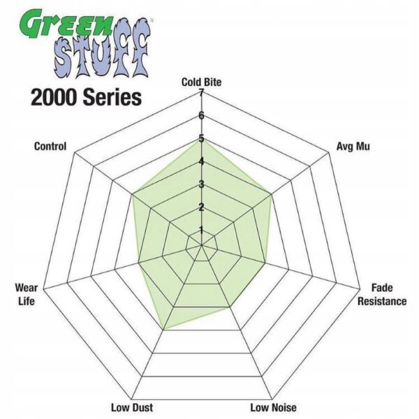 Тормозные колодки EBC BRAKES Green stuff-dp21079-сзади